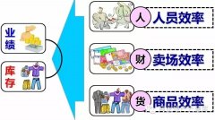 運營日記：我是這樣做商鋪數據分析與租戶輔導的！