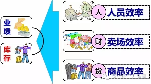 商鋪數(shù)據(jù)收集