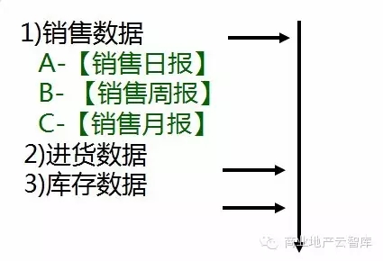 怎樣分析最有效的數(shù)據(jù)