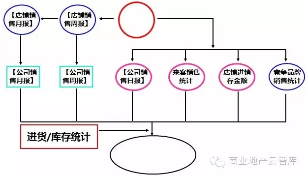 怎樣分析最有效的數(shù)據(jù)