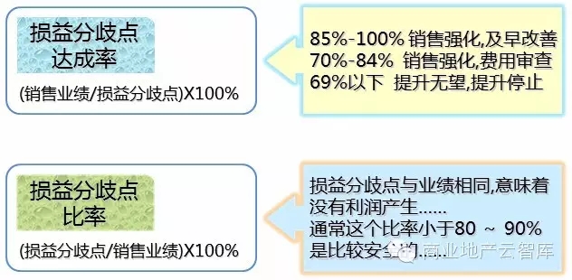 掉鋪判斷與預(yù)警管理