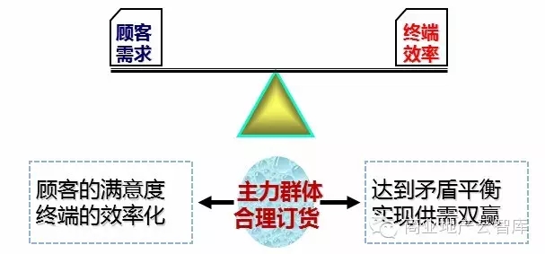 數(shù)據(jù)分析管理