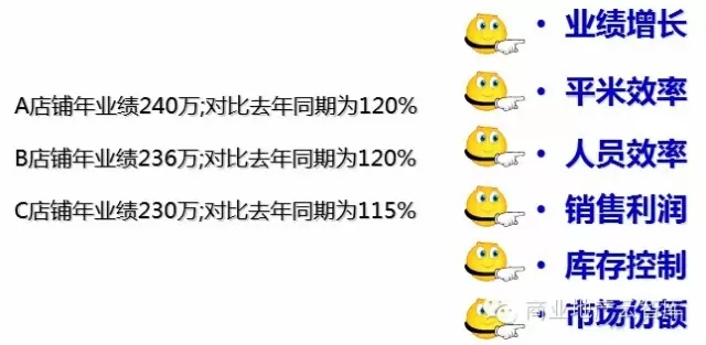 怎樣分析最有效的數(shù)據(jù)
