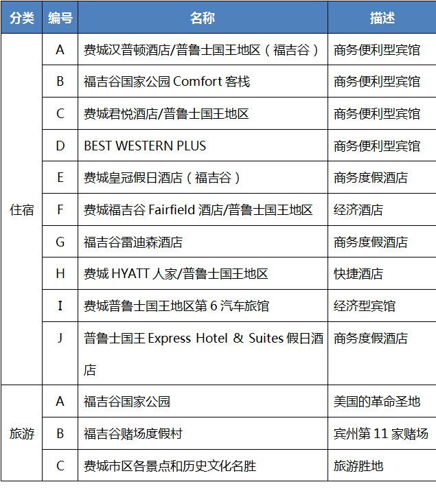 普魯士國王購物中心