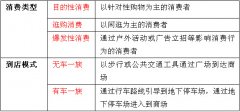 互聯(lián)網(wǎng)時(shí)代的商業(yè)標(biāo)識(shí)該怎么做？