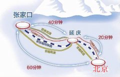 北京張家口申辦冬奧會 兩地樓市站上“風口”？