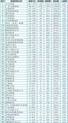 上半年全國百強影院等數據報告 北京耀萊登頂