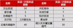 萬(wàn)達(dá)百貨半生死 商業(yè)地產(chǎn)如何活下去？