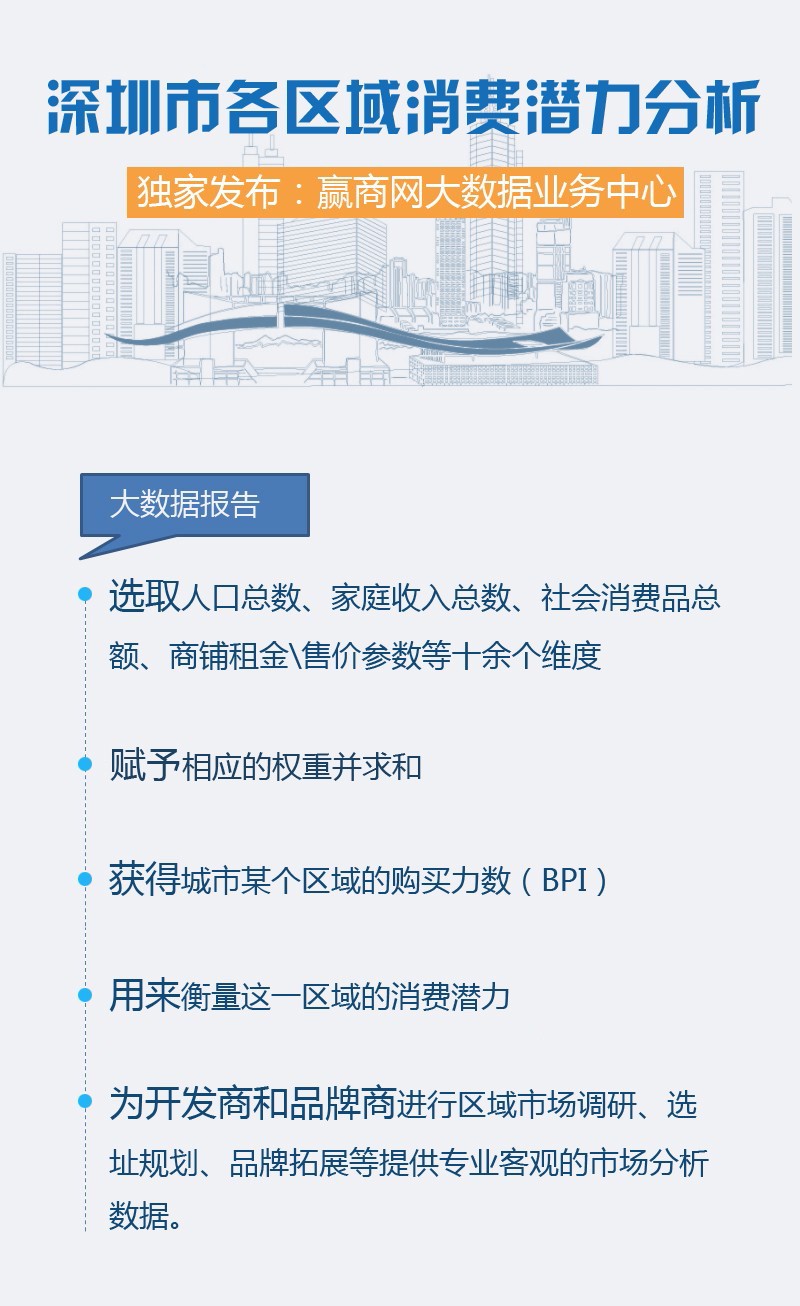 深圳商圈