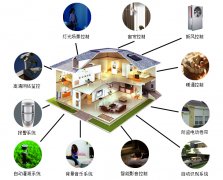 眾多企業紛紛涉足智能家居領域 市場良莠不齊