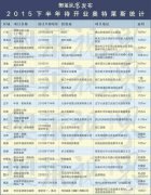 奧特萊斯大爆發 下半年將新開21家 集中二三線城市