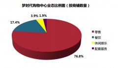 購物中心突圍“宅經(jīng)濟”：業(yè)態(tài)、主題、運營3大攻心計