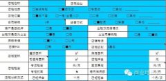 6個方面幫你準確評估零售店鋪盈虧狀況！