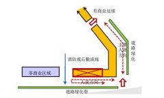 實現社區商業價值最大化的4大原則！