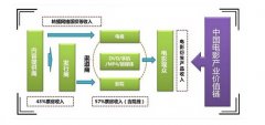 院線盈利模式解析與承租規律分析！