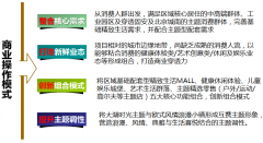 郊區型項目如何精準定位|按需規劃？