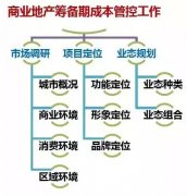 管好運(yùn)營(yíng)成本靠的就是“摳”
