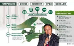 嘉華控股控制萬通地產(chǎn) 未來復興路將押寶京津冀？