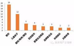8月最受購(gòu)物中心關(guān)注新興品牌TOP50