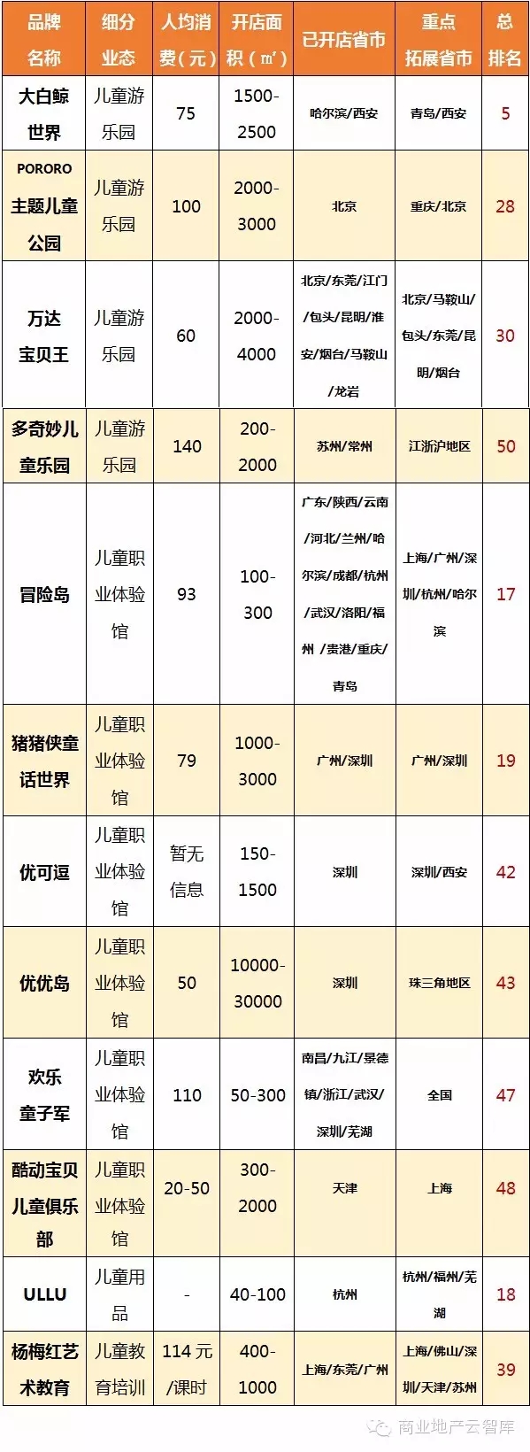兒童親子類新興品牌
