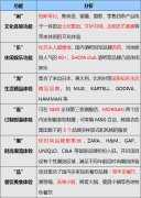 看武漢楚河漢街招商為何如此牛？
