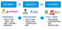 旅游地產如何與互聯網結合搶占更大的消費市場？