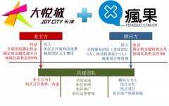 騎鵝公社為何這么火？