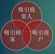 商業地產成功秘笈：“三個吸引”