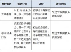 商家信心不足|市場(chǎng)培育期長(zhǎng)|如何提高招商率？