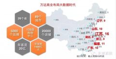 王健林做輕資產的底氣：揭秘萬達大數據秘密