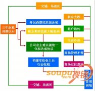 返租商鋪租期一過，開發商開始困擾——怎么辦？