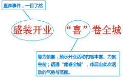 三四線城市購物中心開業活動策劃解析