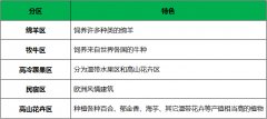 國內外創意觀光農場如何玩“小清新”？