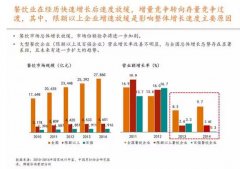 2015年中國餐飲O2O研究報告：餐飲行業應如何破局？