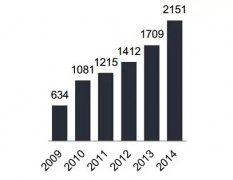 丁長峰：從0到1萬科商業(yè)的啟示錄！