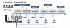 廣州百貨業電商二次轉型 觀念與定位雙轉型