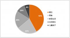 當(dāng)下最火的21個新興餐飲品牌！