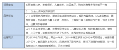 5大熱門案例詳解社區(qū)型購物中心大趨勢！