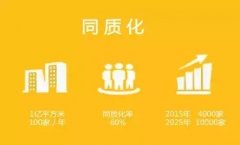 人口大遷徙之下 看三四線城市商業(yè)如何逆襲