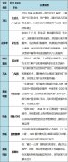 4大代表案例解讀社區(qū)商業(yè)O2O服務(wù)切入模式及運(yùn)營