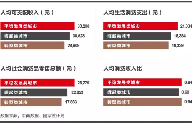 商業地產潛力5