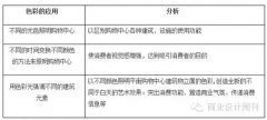 干貨 | 購物中心室外夜景照明設計技巧！