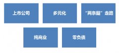 以恒隆業績為例詳解其商業開發與資本運作之道