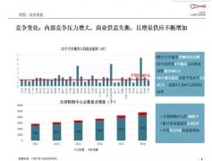這些購物中心通過“主題創(chuàng)新”解鎖困局