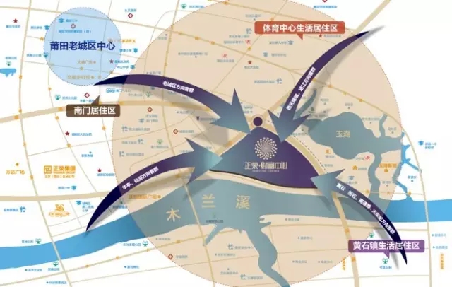 商業地產