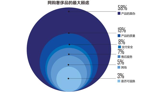 《社計》VOL7：電商是否成奢侈品在華救命稻草？