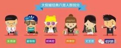 解析：2016實體店即將重新崛起的十大信號