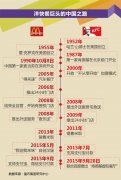 揭秘洋快餐是如何做到抓住消費(fèi)者的心和胃