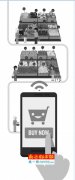 沃爾瑪APP、e萬(wàn)家、飛牛網(wǎng)能否利用生鮮逆襲？