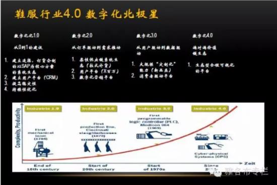 全球化格局零售場景消費市場服裝零售行業(yè)
